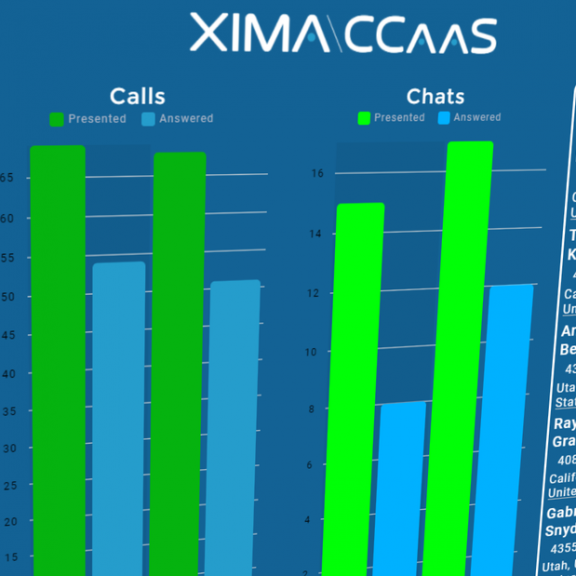  CCaaS: Tomorrow’s Solution for Today’s Customer 