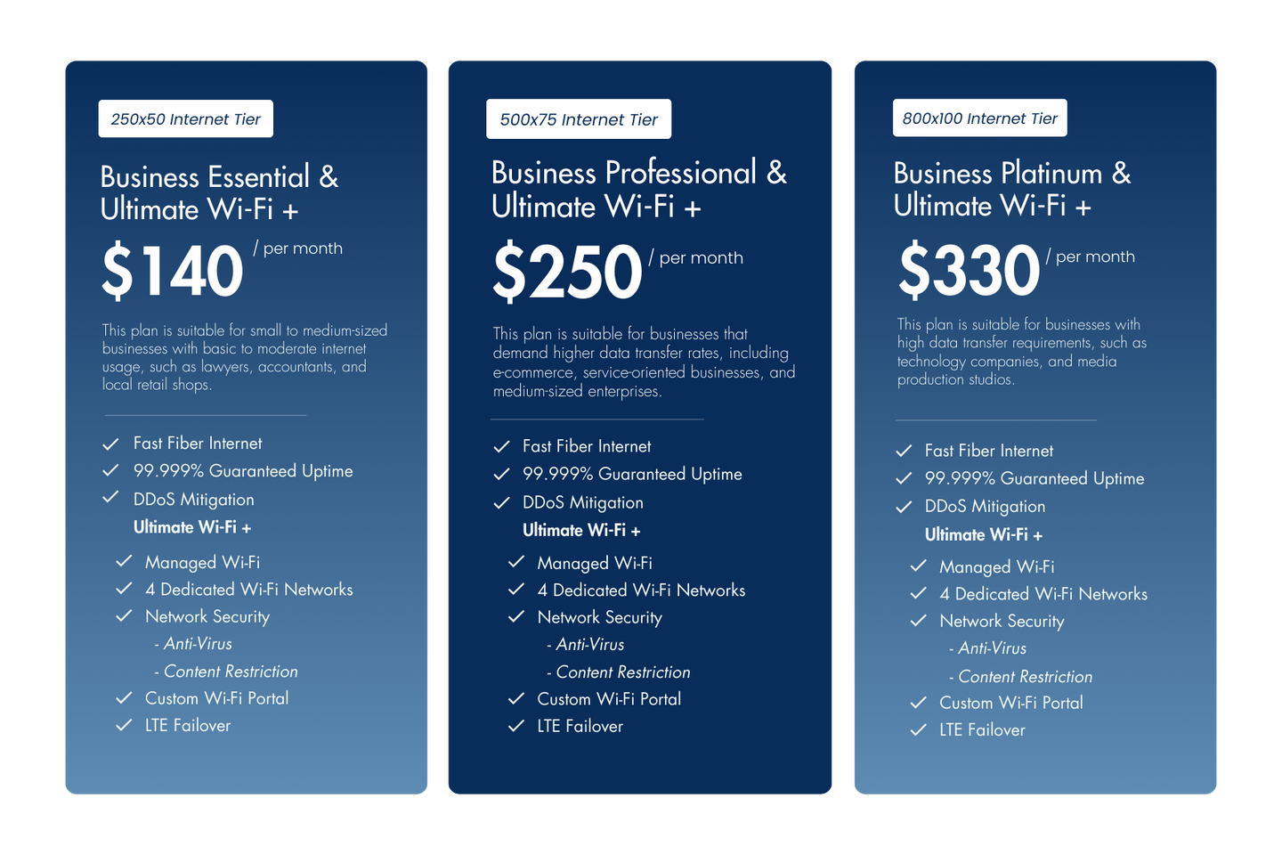 Northland Communications Announces Business Simple and Ultimate WiFi+