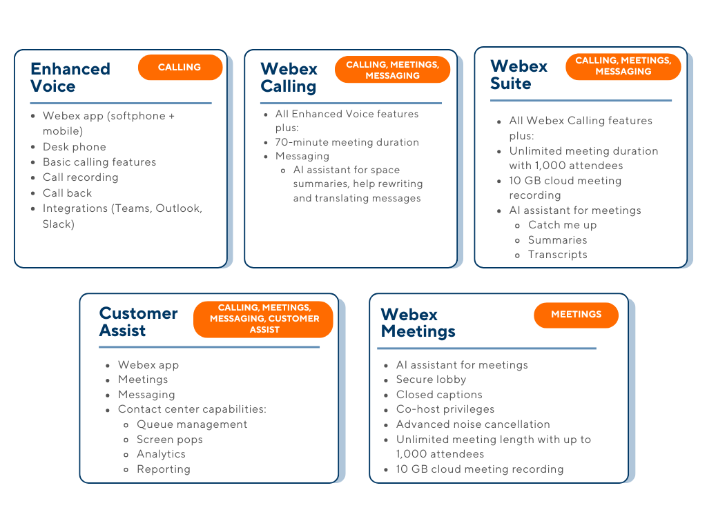 NorthX with Webex Packges