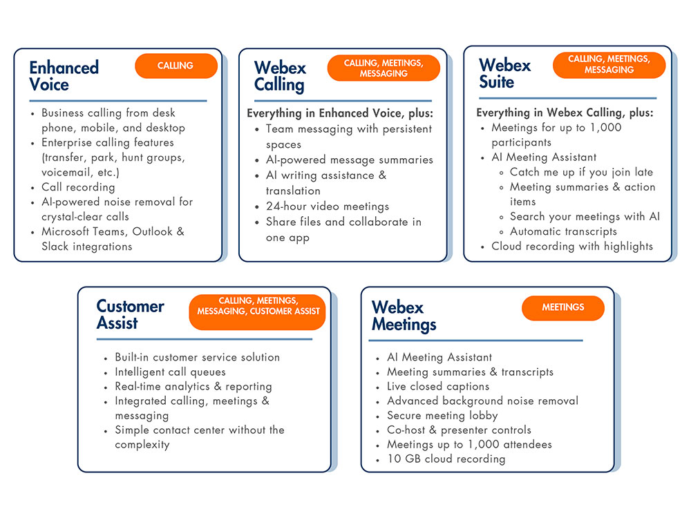 NorthX with Webex Packges